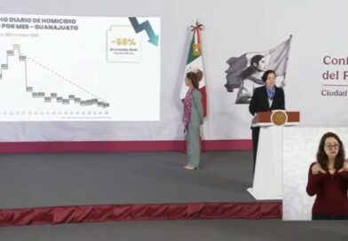 Gobierno federal destaca disminución del 68 por ciento en los homicidios registrados en Guanajuato.